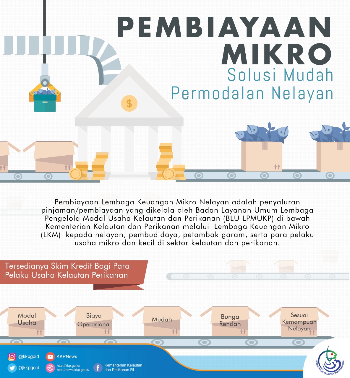 Pembiayaan Mikro: Solusi Mudah Permodalan Nelayan